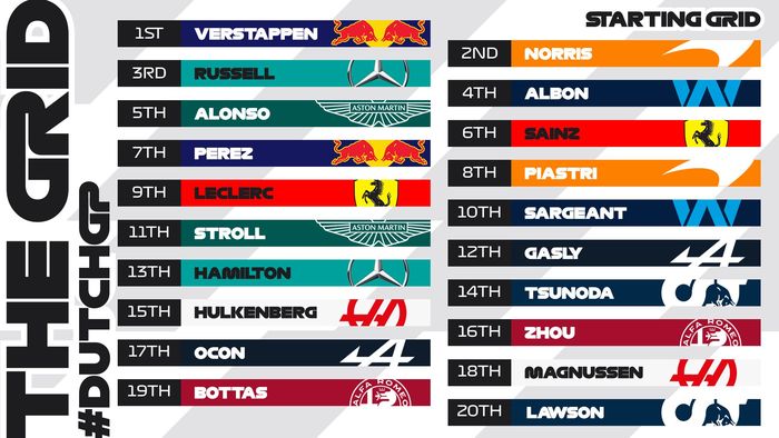 Starting grid F1 Belanda 2023