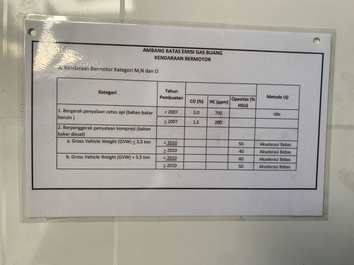 Ambang batas emisi gas buang kendaraan bermotor yang sudah ditetapkan pemerintah.