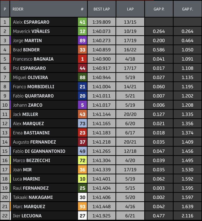 FP1 MotoGP Catalunya 2023