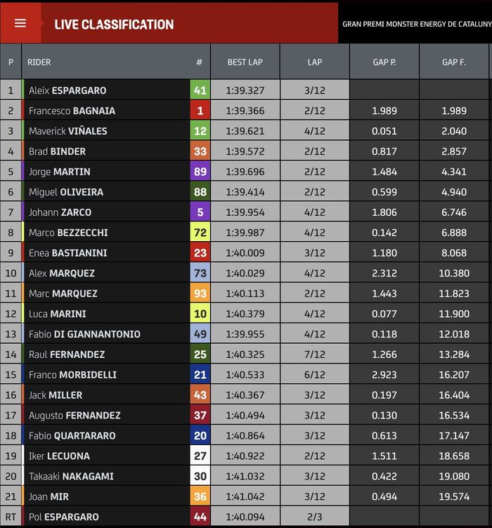 Hasil balapan sprint MotoGP Catalunya 2023