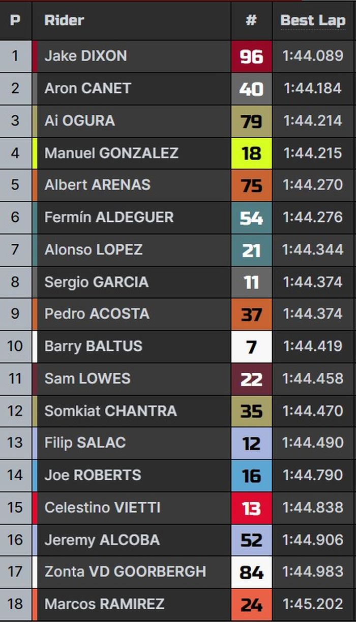 Hasil lengkap Q2 kualifikasi Moto2 Catalunya 2023.