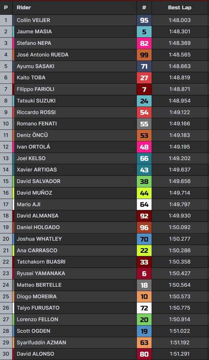 Hasil lengkap FP3 Moto3 Catalunya 2023.