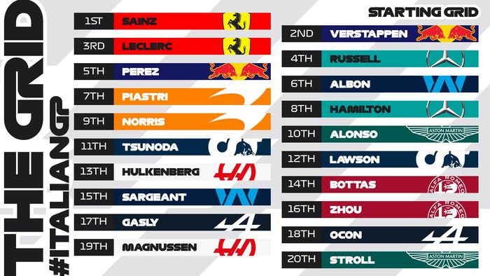 Starting grid F1 Italia 2023