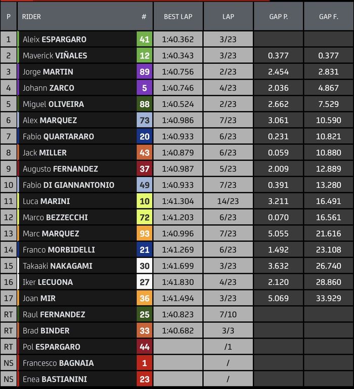 Hasil balapan MotoGP Catalunya 2023
