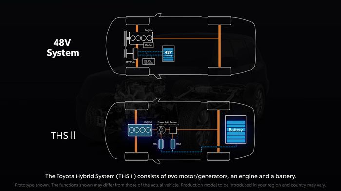 Sistem 48 Volt Toyota memiliki tiga komponen yang lebih simpel dari Toyota Hybrid System.