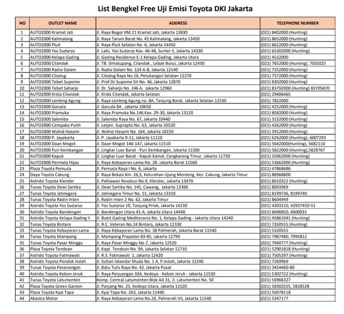 List bengkel resmi Toyota di DKI Jakarta untuk uji emisi gratis