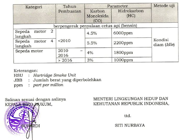 Peraturan Menteri Lingkungan Hidup dan Kehutanan Nomor 8 Tahun 2023