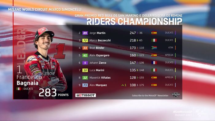 Klasemen sementara MotoGP 2023