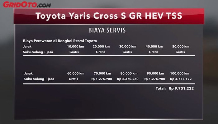 Biaya servis Toyota Yaris Cross Hybrid