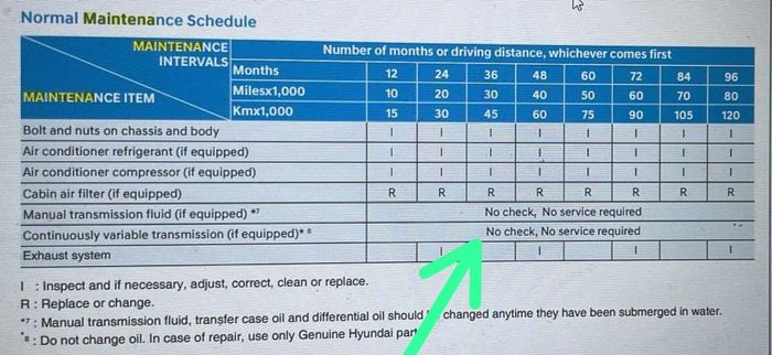 Tidak ada pengecekan maupun penggantian oli transmisi IVT Hyundai Stargazer X dalam servis berkala sampai 120.000 km