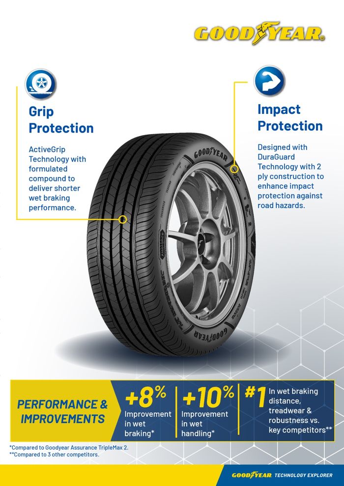 Ban Goodyear Assurance Magguard