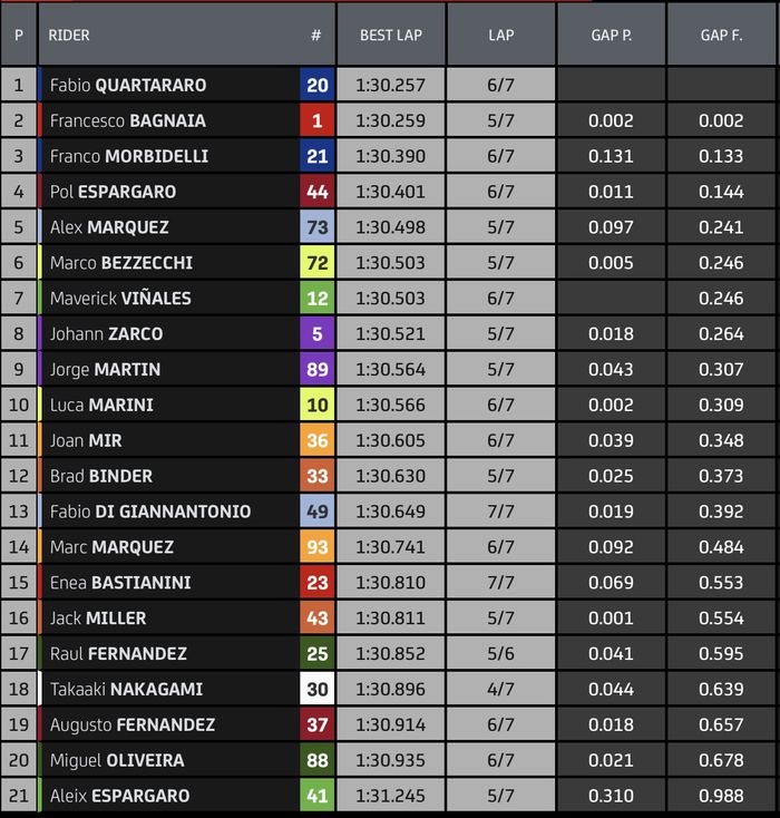 Warm up MotoGP Thailand 2023