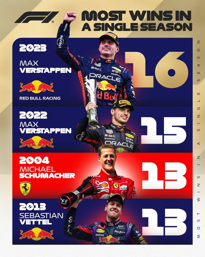 Rekor kemenangan balapan F1 dalam semusim