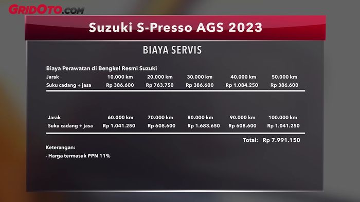 Biaya servis Suzuki S-Presso 2023.