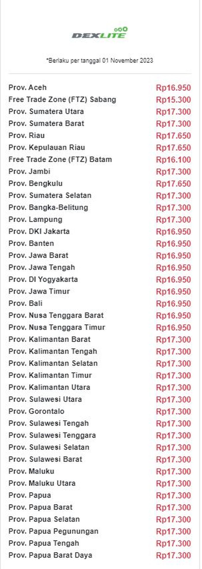 Update harga Dexlite di seluruh Indonesia