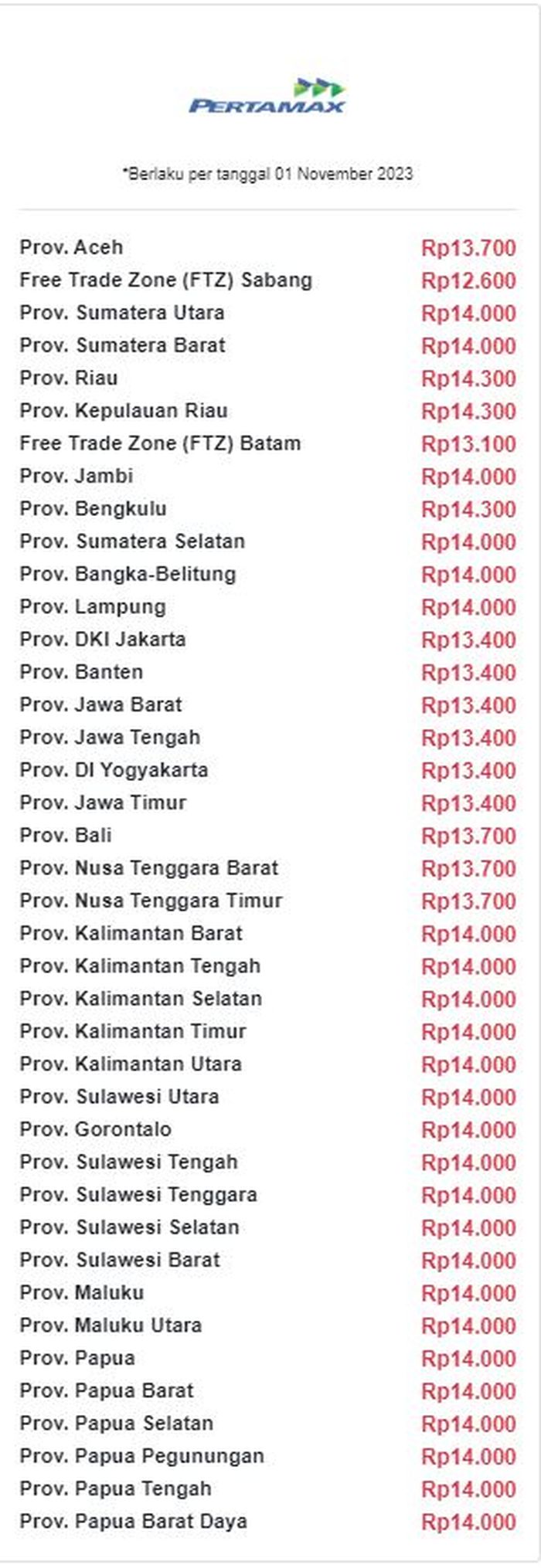 Update harga Pertamax RON 92 di seluruh Indonesia