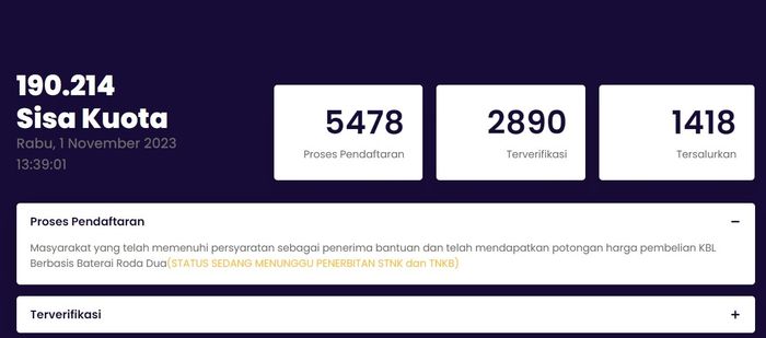 Baru 0,1 persen insentif 7 juta yang tersalurkan 