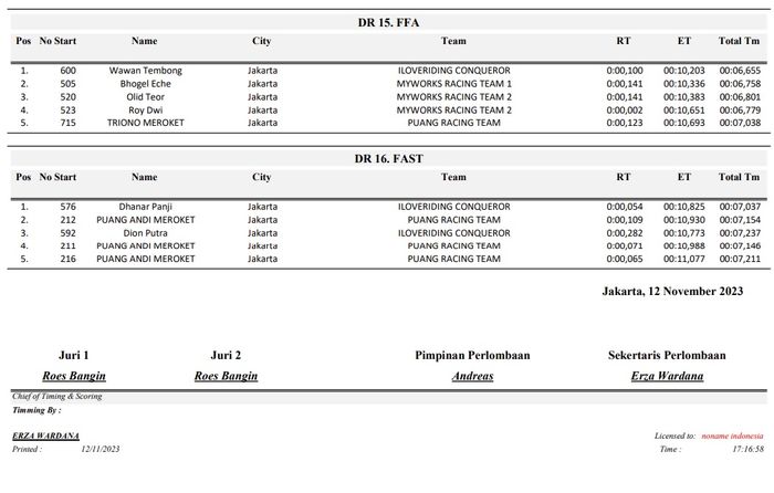 Hasil balap drag race Harley-Davidson HI-DRONE 2023 kategori 201 M.
