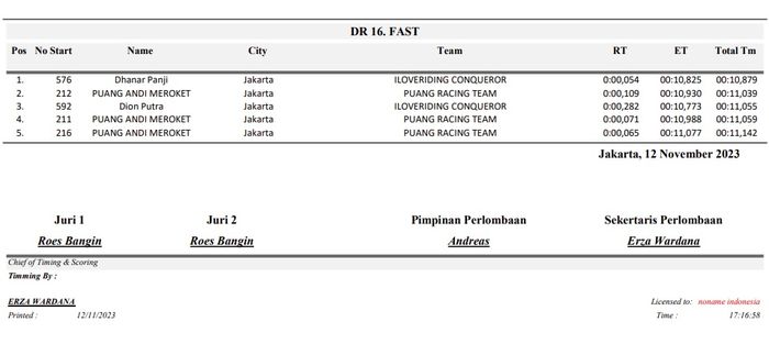 Hasil balap drag race Harley-Davidson HI-DRONE 2023 kategori 402 M.