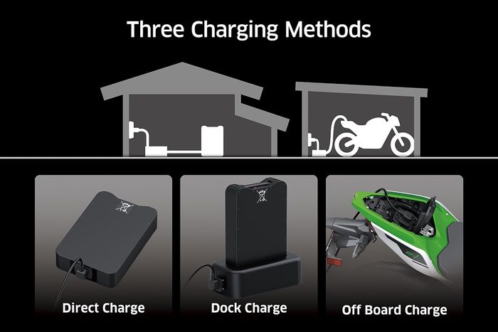  ada tiga pilihan cara untuk mengisi daya atau charge baterai  Kawasaki Ninja e-1 maupun Kawasaki Z e-1.