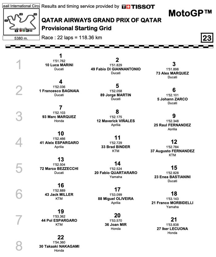 Starting grid MotoGP Qatar 2023