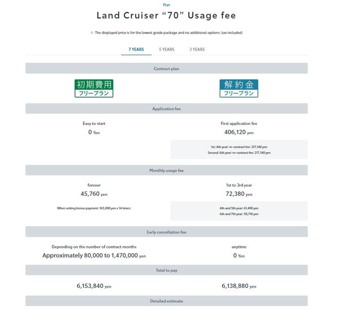 Paket KINTO untuk memiliki Toyota Land Cruiser 70 di Jepang.