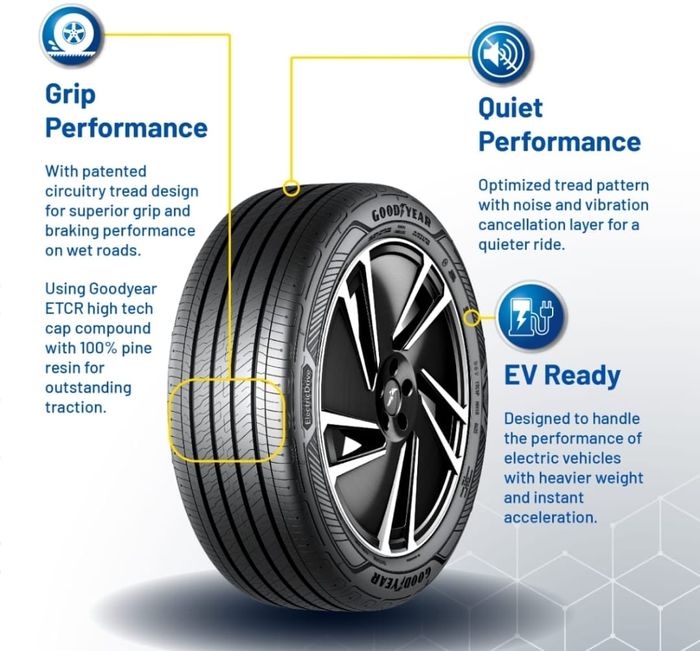Goodyear Electric Drive