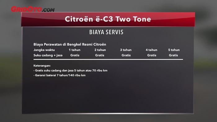 Segini Biaya servis mobil listrik Citro&euml;n &euml;-C3 selama 5 tahun 