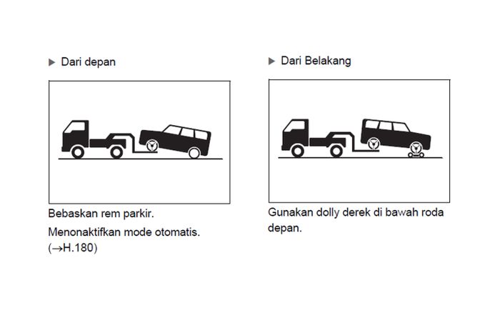 Posisi menderek Toyota Kijang Innova Zenix Hybrid.