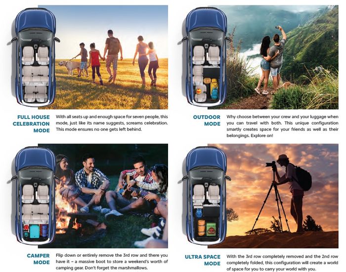 Skema jok Flexi-Pro yang bisa digunakan pada empat skenario ini.