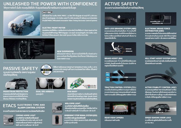 Detail fitur keselamatan Mitsubishi Xpander HEV.