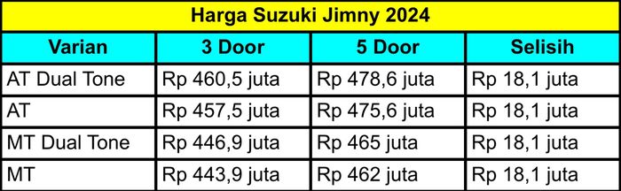 Daftar harga Suzuki Jimny 2024