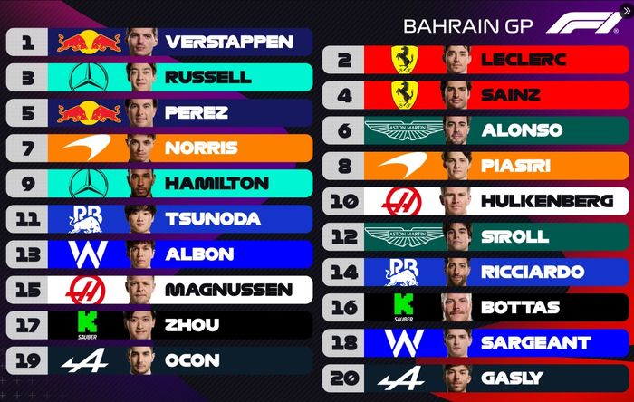 Starting grid F1 Bahrain 2024