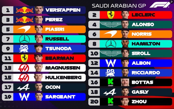 Starting grid F1 Arab Saudi 2024