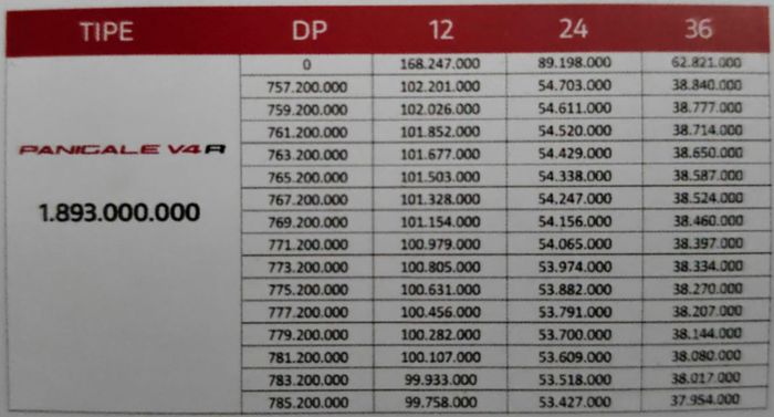 Skema cicilan Ducati Panigale V4 R
