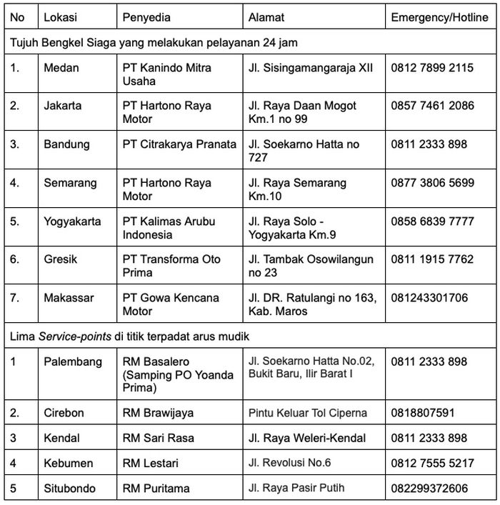 Daftar 7 titik Bengkel Siaga dan 5 Service Poin Mercedes-Benz Bus Lebaran Roadshow 2024