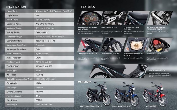 spesifikasi dan fitur Honda RS125