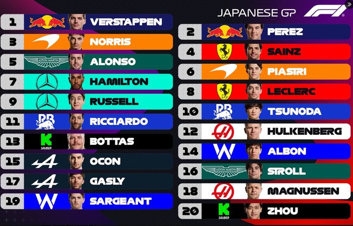 Starting grid F1 Jepang 2024