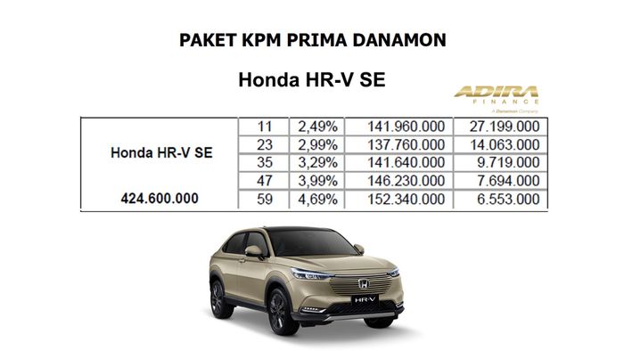 Skema KPM Prima dari Adira Finance untuk Honda HR-V SE