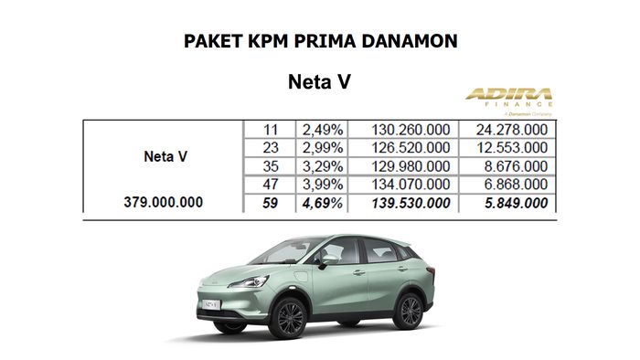 Detail paket KPM Prima untuk Neta V.