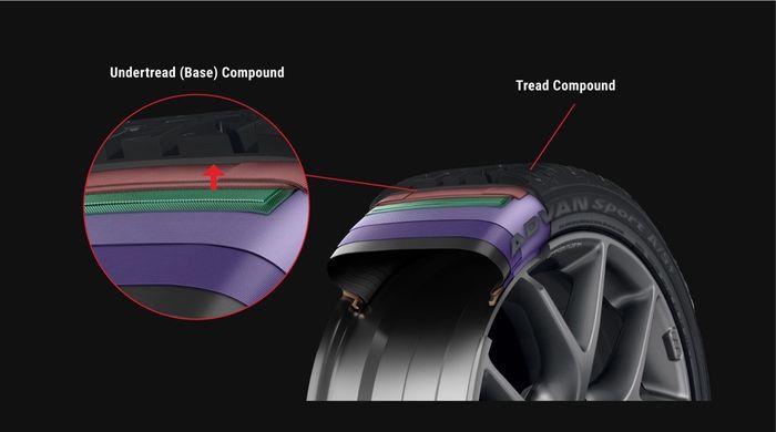 Kompon ban menentukan umur pakai dan performa dari suatu ban