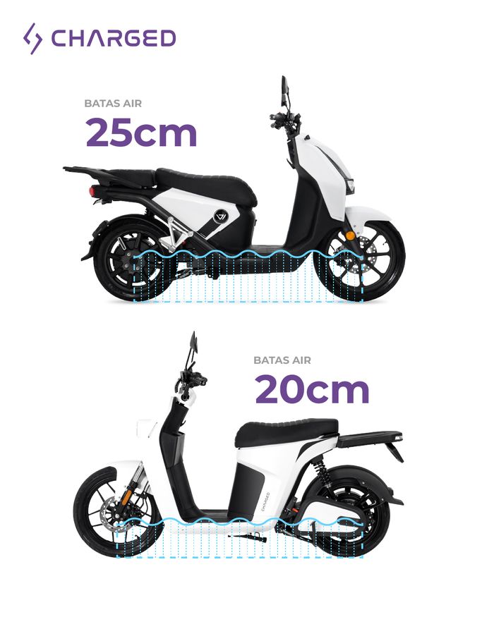 Motor listrik Charged bisa melewati genangan air dengan ketinggian maksimal 25 cm atau kira-kira setengah roda