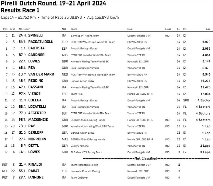 Hasil Race 1 WorldSBK Belanda 2024.