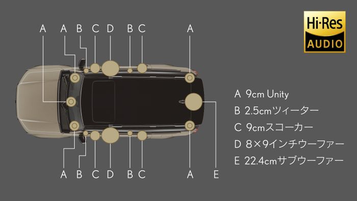 Sistem Audio Mark Levinson milik Lexus GX 550.
