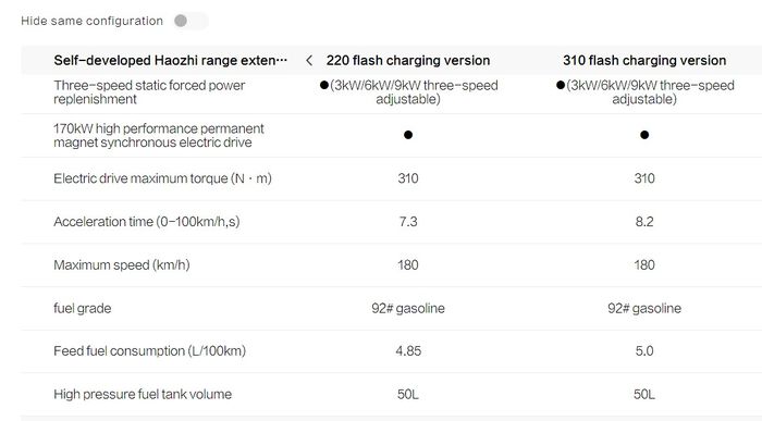 Neta L varian termurah memiliki akselerasi 0-100 km/jam dalam waktu 7,3 detik.