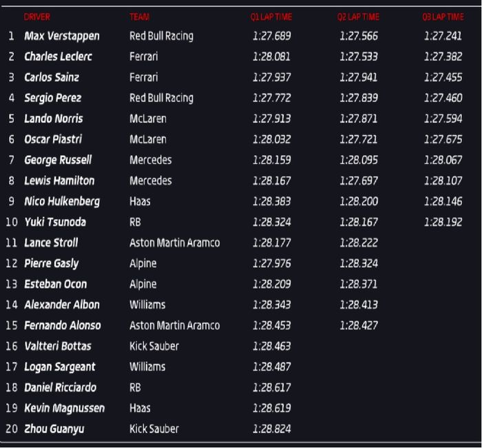 Hasil kualifikasi F1 Miami 2024