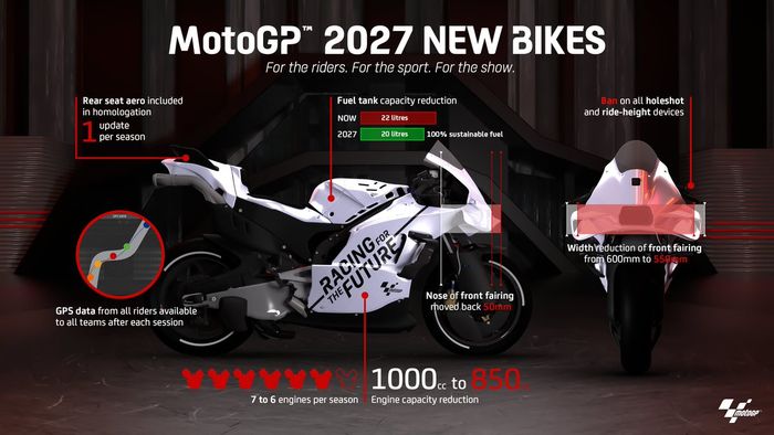 Regulasi MotoGP 2027 resmi diumumkan oleh Dorna Sports dan FIM, Juara Dunia MotoGP yaitu Casey Stoner langsung kasih tanggapan menohok.