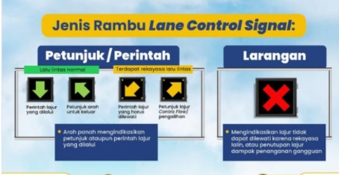 Kode warna dan tanda dalam Lane Control Signal 