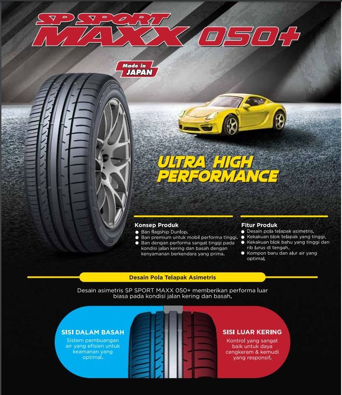 Spesifikasi ban Dunlop SP Sport Maxx 050 225/50R18