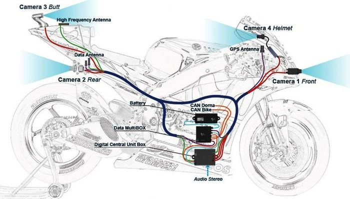 Kamera onboard di motor MotoGP